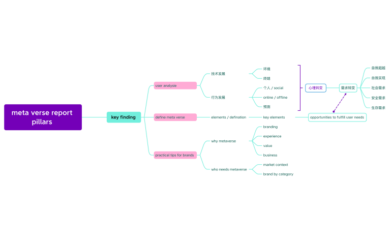meta verse report pillars 