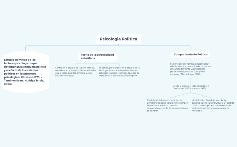 Psicologia Politica
