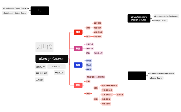 ucourse online2.xmind