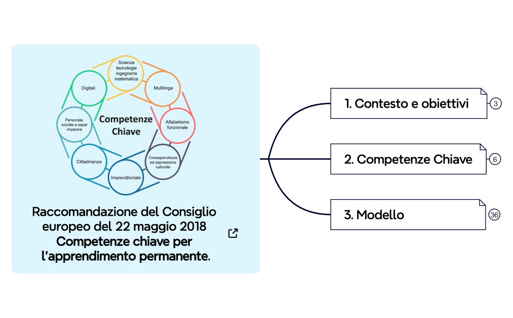 Competenze Chiave