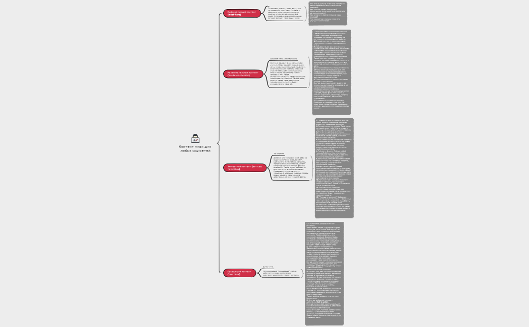 Как эффективно делать заметки