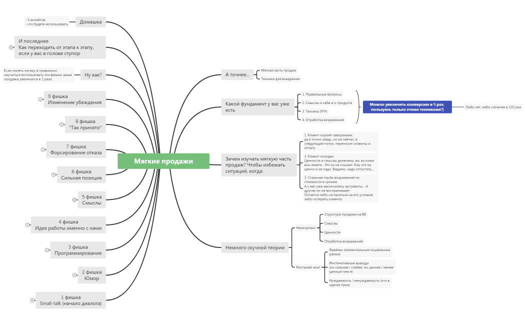 3.6 Мягкие продажи