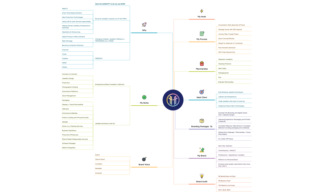 AtomicaAgency Bootcamp