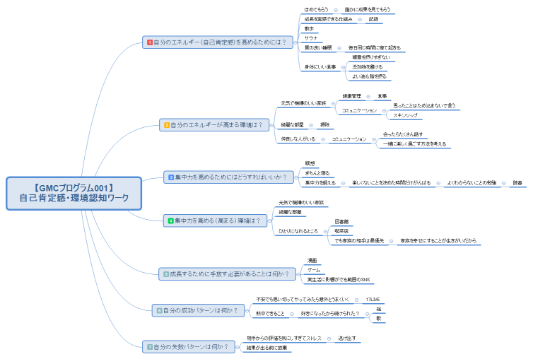 【GMCプログラム001】 自己肯定感・環境認知ワーク