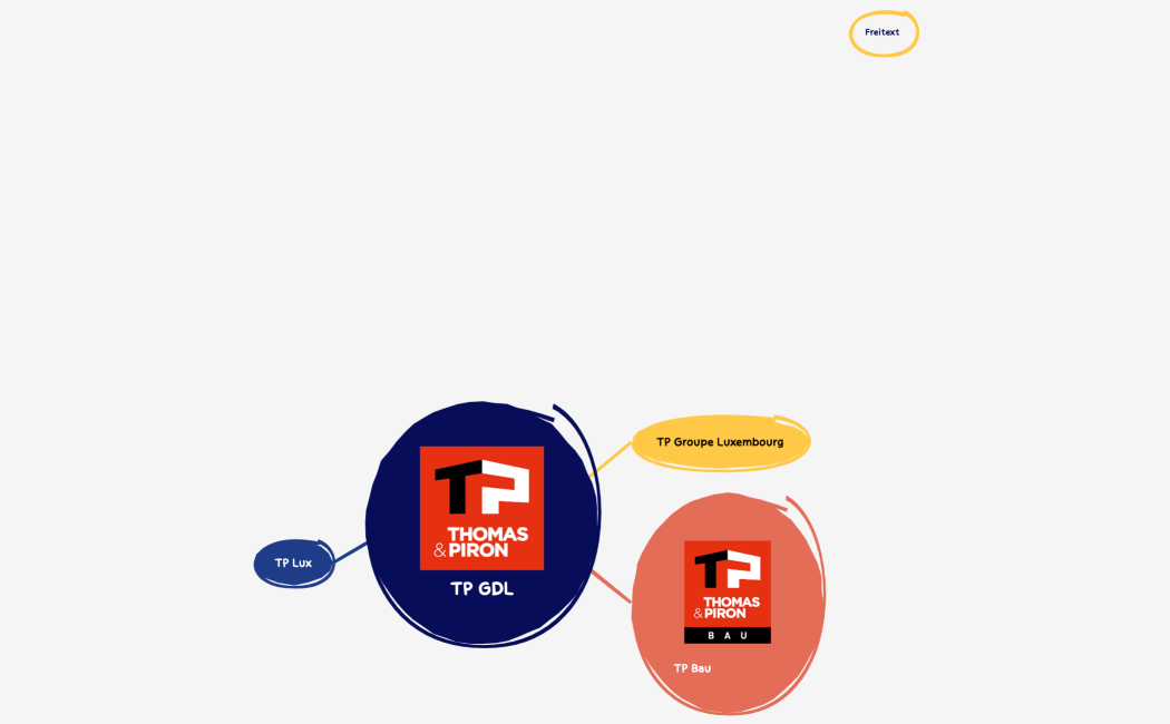 Généralités TP GDL