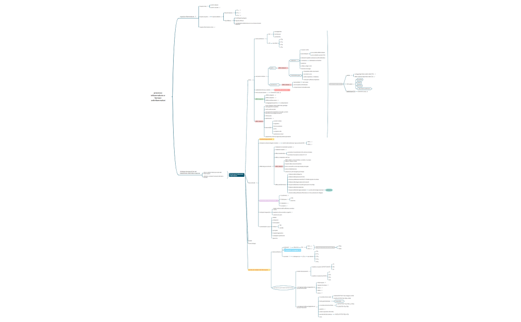 processo infiammatorio e farmaci antinfiammatori