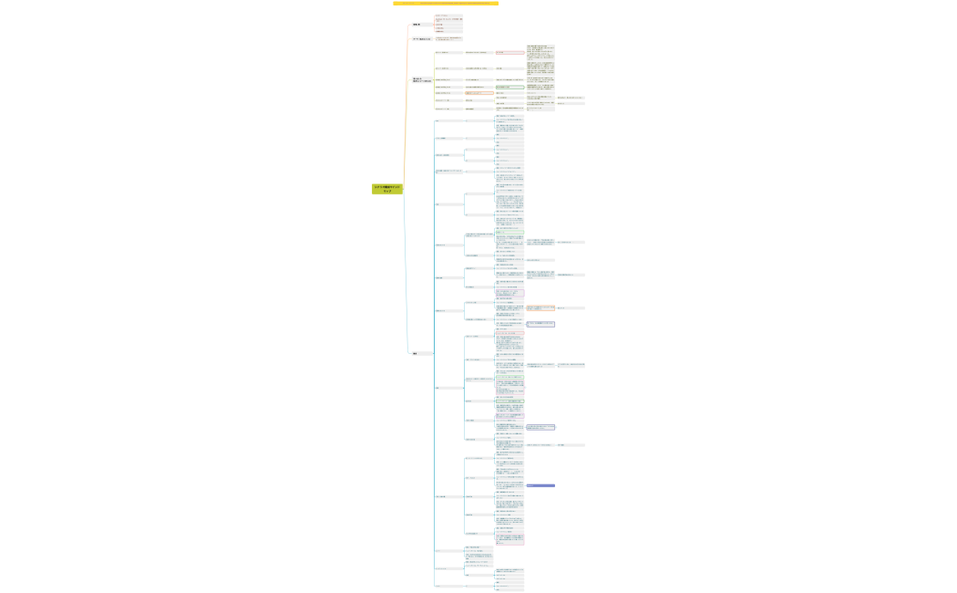 栗潤シナリオ構成マインドマップ