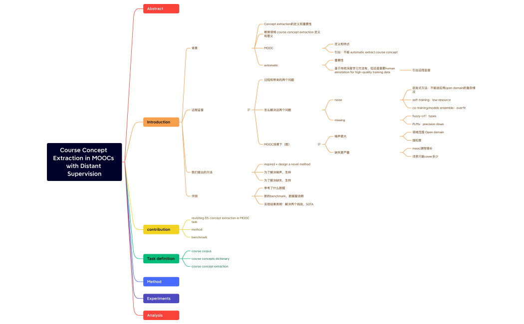 Course Concept Extraction in MOOCs with Distant Supervision