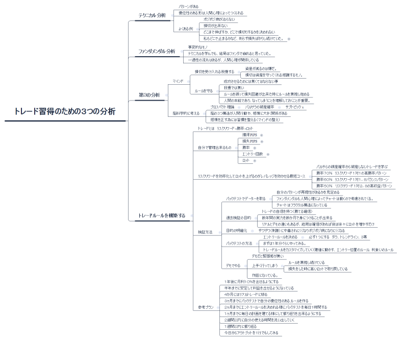 トレード習得のための３つの分析