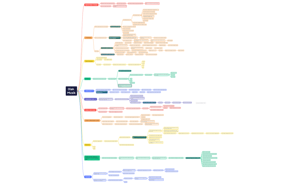 olah musik modul 5 kb 1