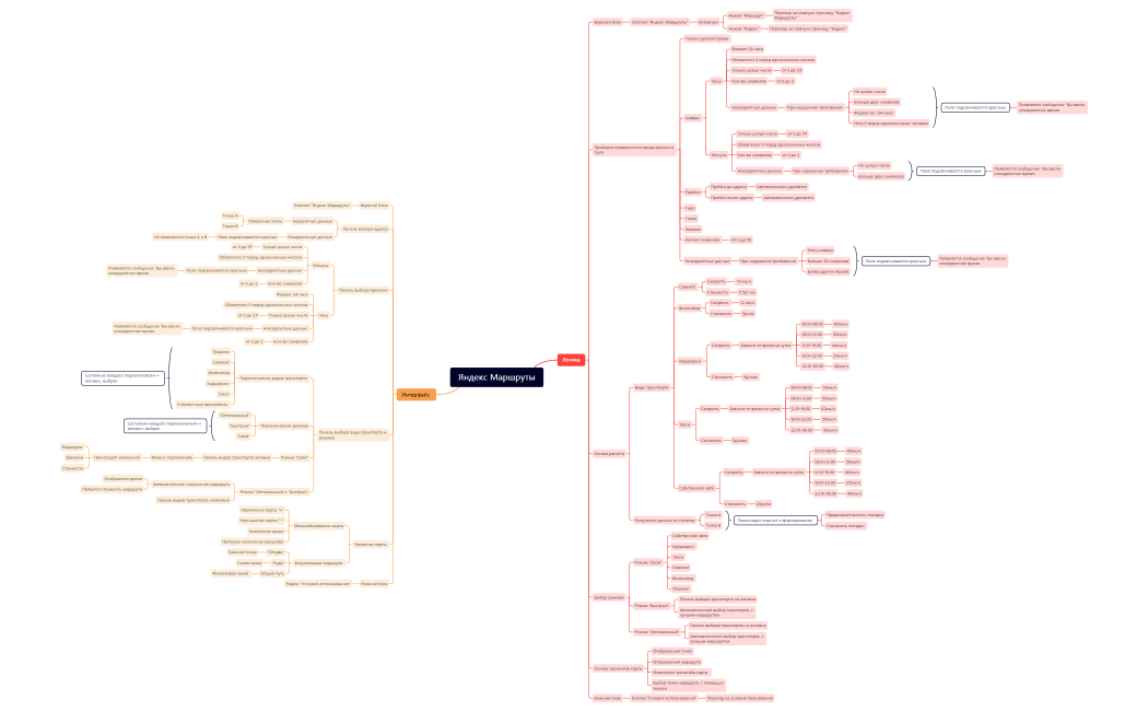 Яндекс Маршруты