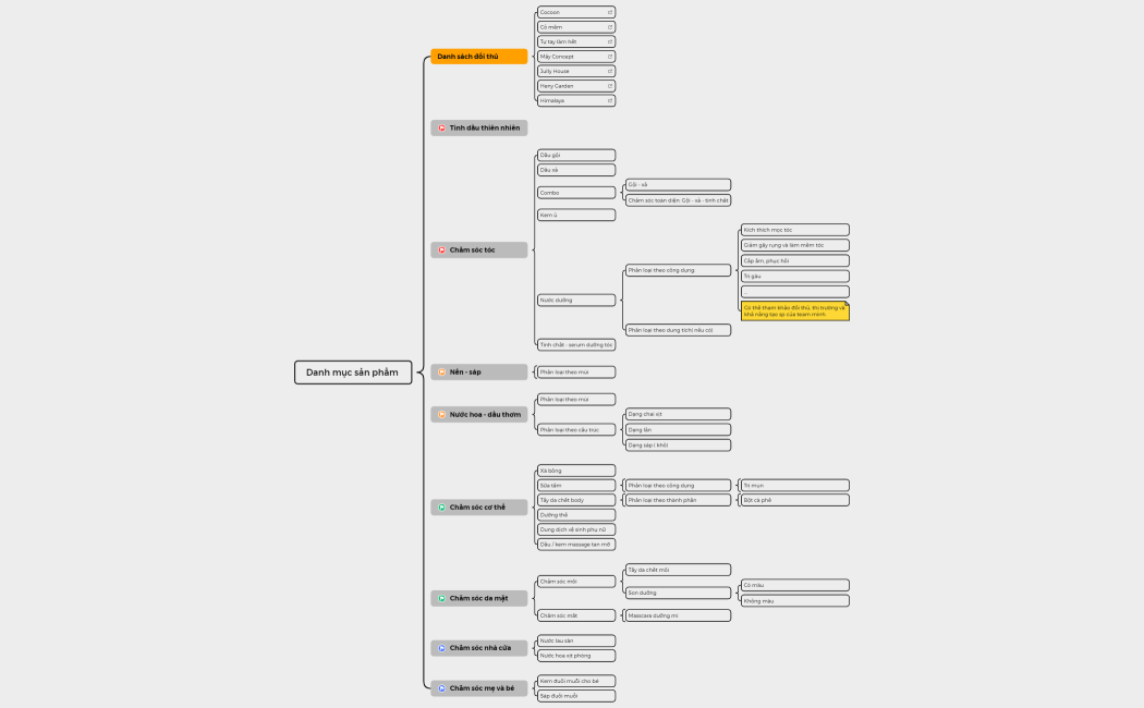 [HEA] - Danh mục sản phẩm