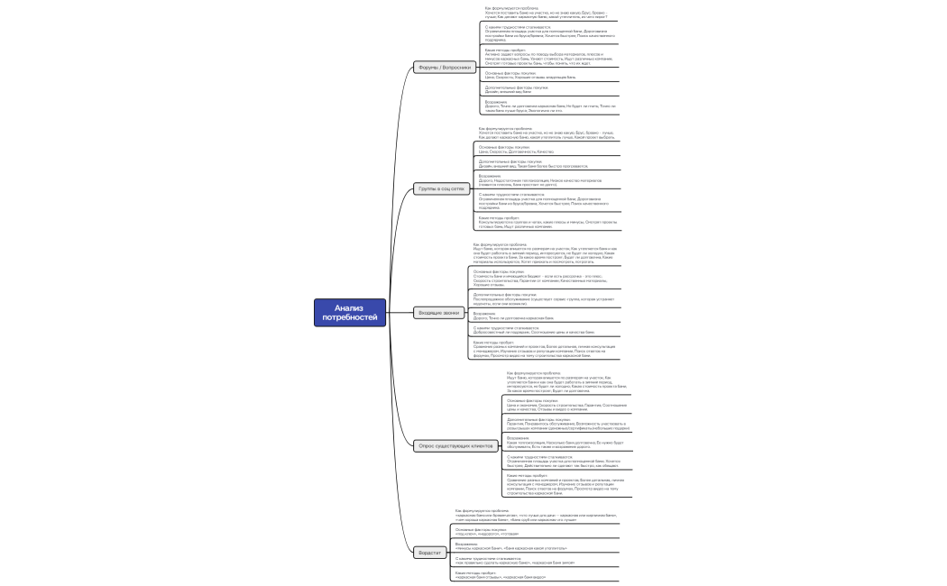 Анализ потребностей