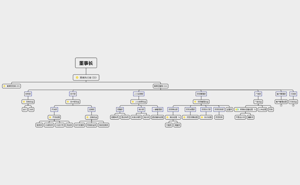 Onelong360工作职位流程说明