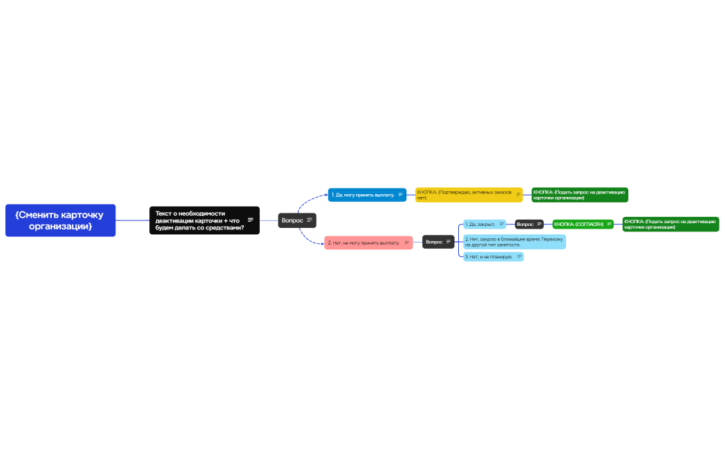 Логическая карта