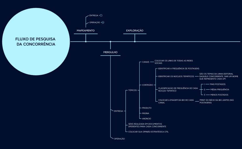FLUXO DE PESQUISA DA CONCORRÊNCIA 05