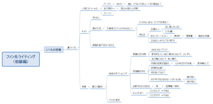 ファン化ライティング （初級編）