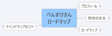ぺんすけさん ロードマップ