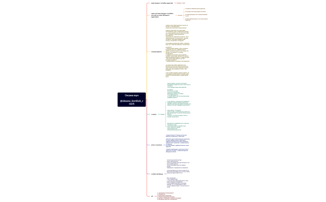 Оксана коуч@oksana_bordiuh_coach