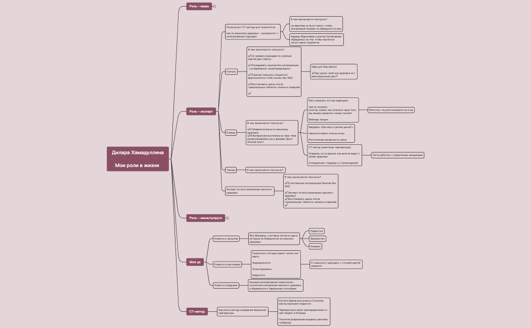 Дилара Хамадуллина Мои роли в жизни 