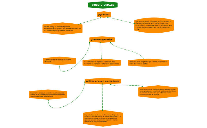 VIDEOTUTORIALES