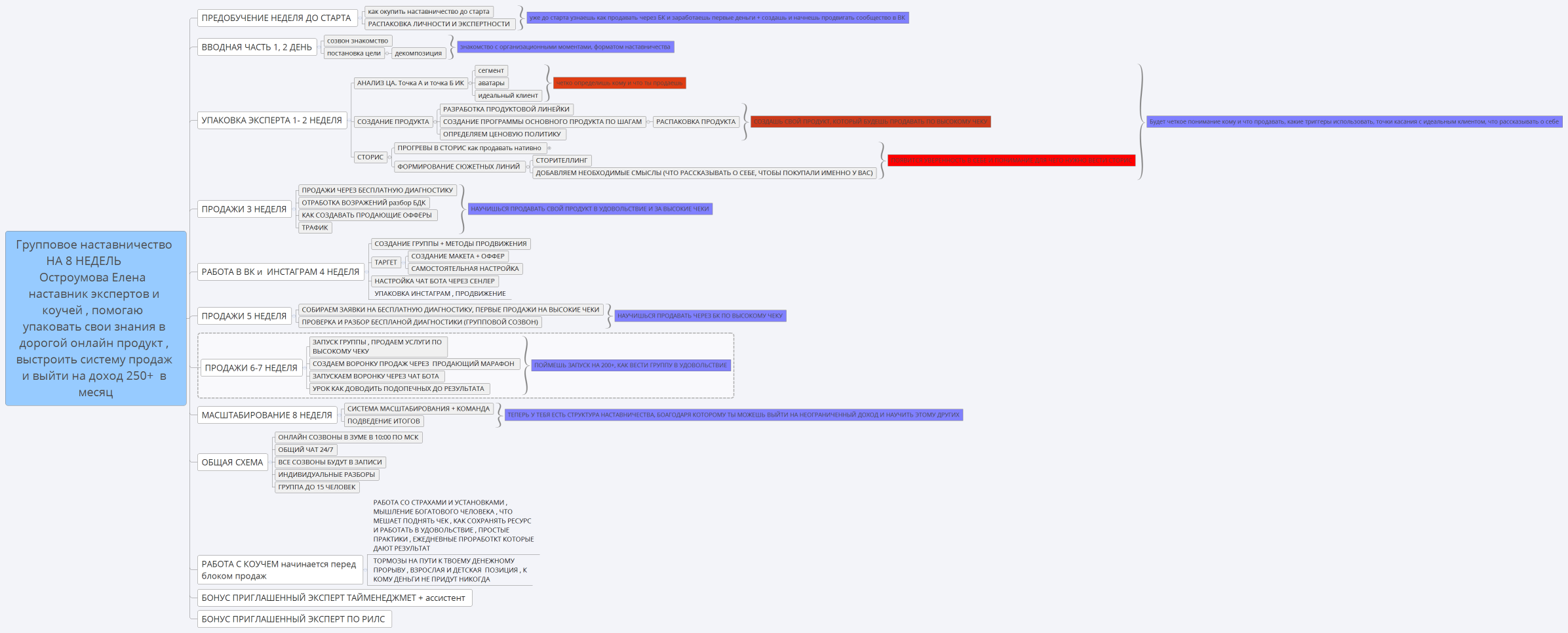 Групповое наставничество НА 8 НЕДЕЛЬ        Остроумова Елена  наставник экспертов и коучей , помогаю  упаковать свои знания в дорогой онлайн продукт , выстроить систему продаж и выйти на доход 250+  в месяц