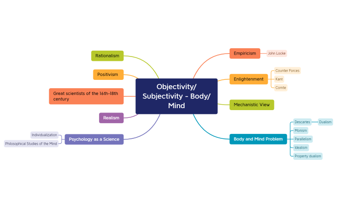 Mindmap task 3.xmind