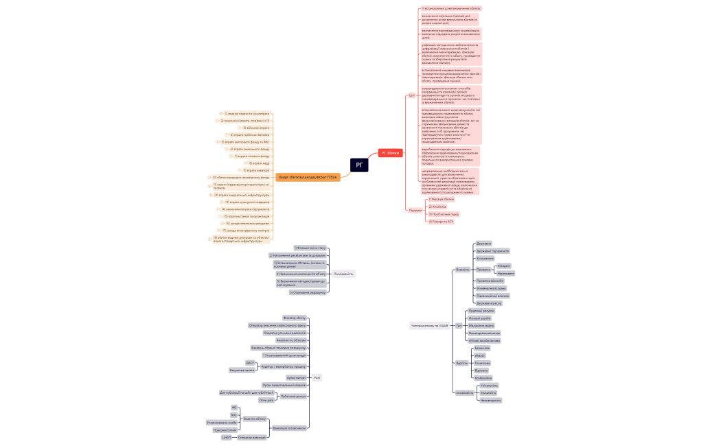 DASU_LossesInventory_02_20220517_DS