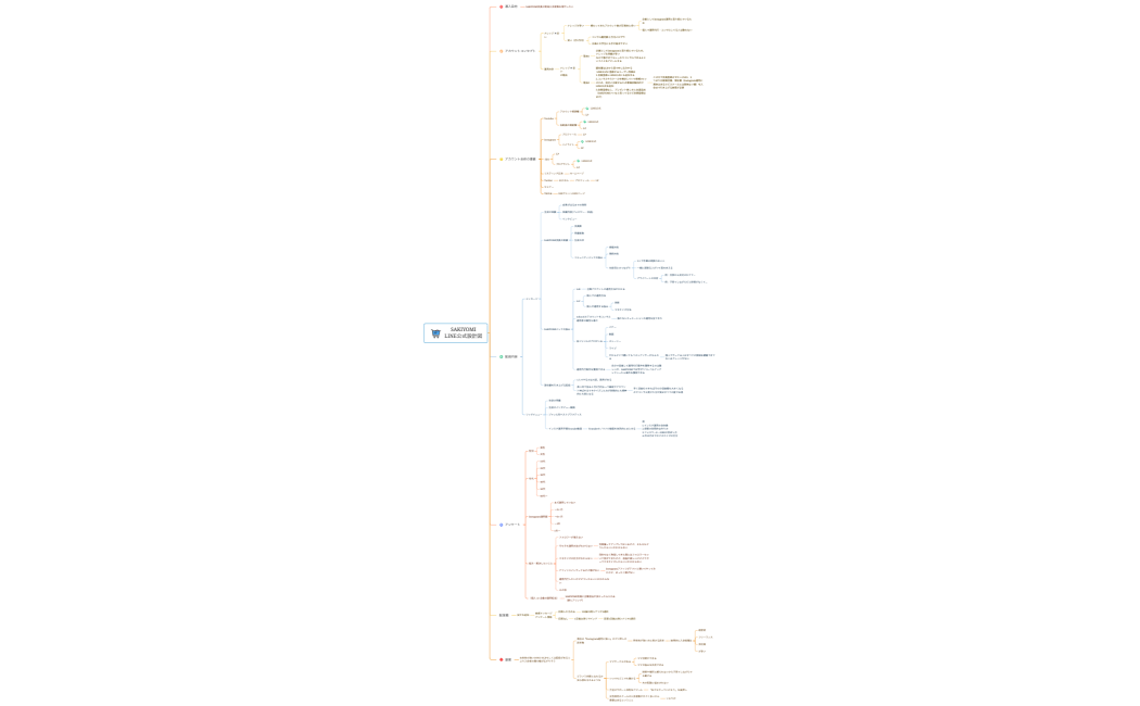 食料品買い物リスト