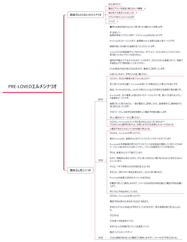 Pre-lovedエルメシナリオ