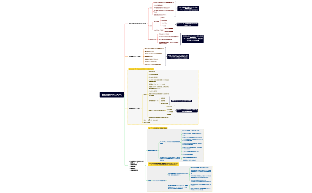 Envaderのについて