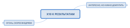  Х10 К РЕЗУЛЬТАТАМ