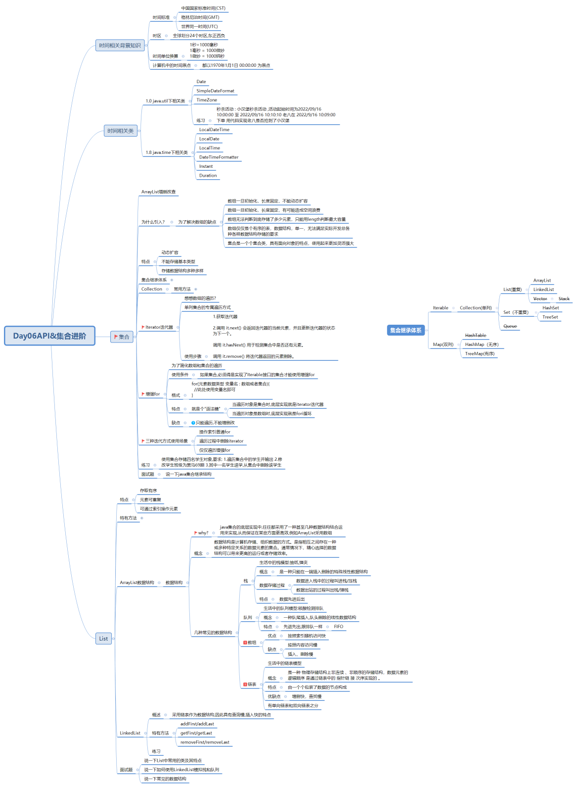 Day06API&集合进阶