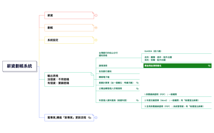 薪資劃帳系統_1130524.xmind