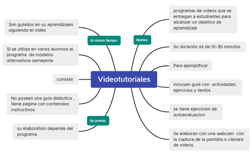 Videotutoriales