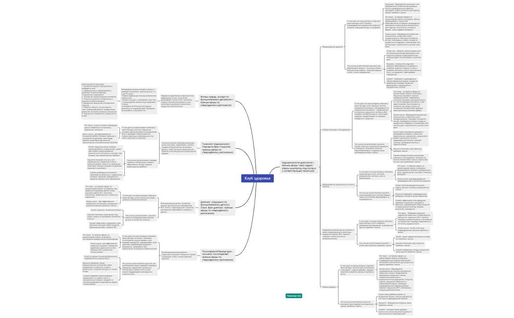 Клуб здоровья