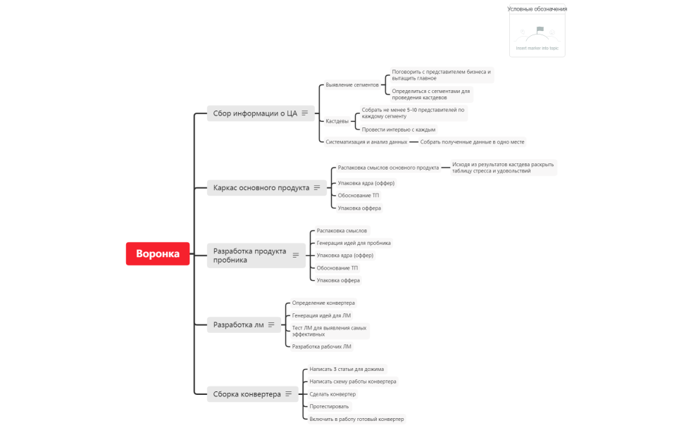 Микроворонка по шагам