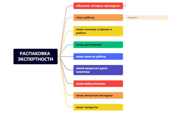 РАСПАКОВКА ЭКСПЕРТНОСТИ.xmind