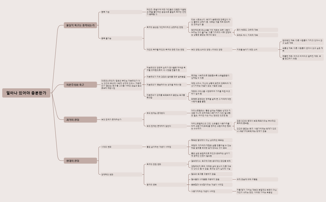 얼마나 있어야 충분한가
