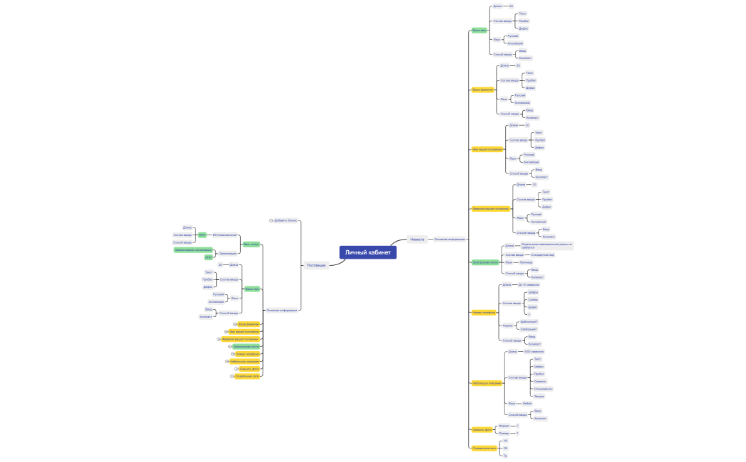 Личный кабинет