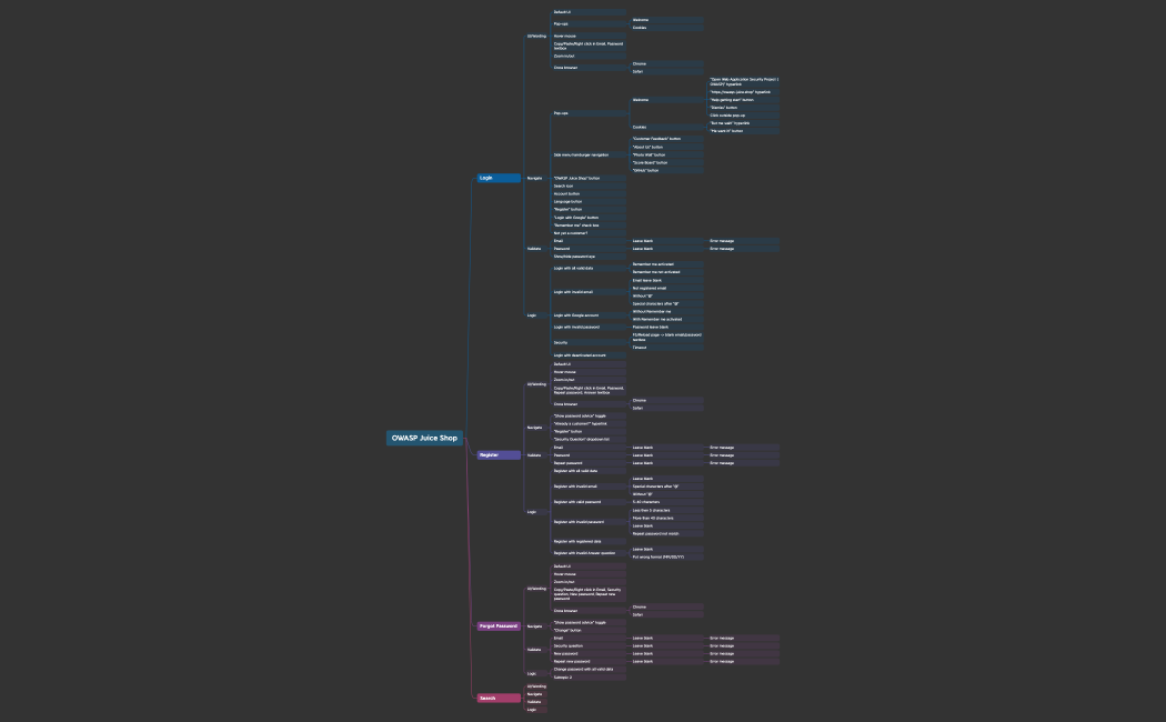 OWASP-Juice-Shop_Duc-Anh.xmind