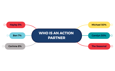 WHO IS AN ACTION PARTNER