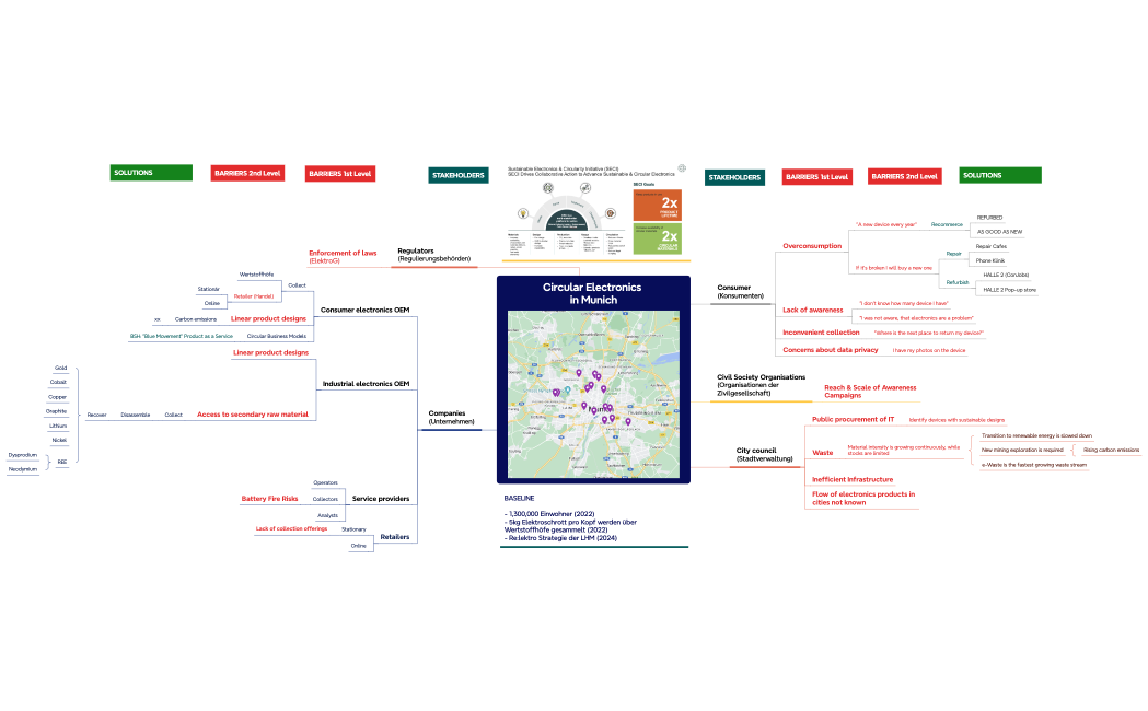SECI_Circular_Electronics_Map_Munich