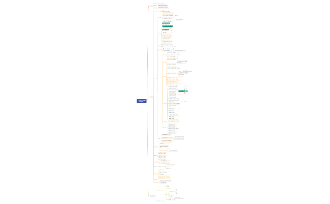 逆大マインドマップ