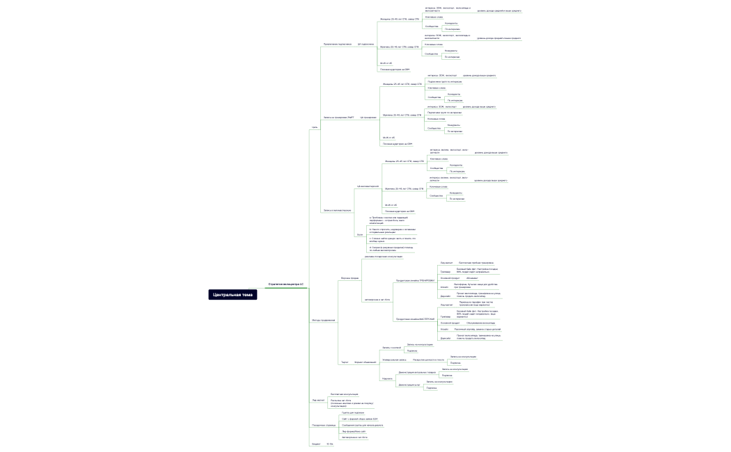 Стратегия LC таргет
