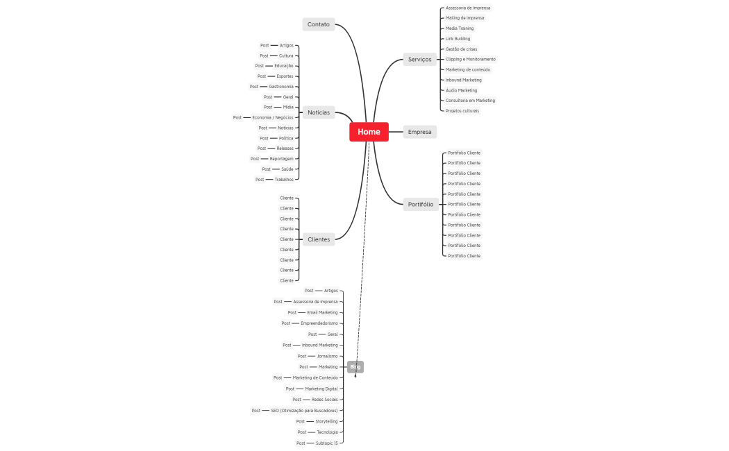 Navegação Dinâmica