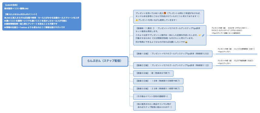 らんぷさん（ステップ配信）