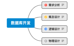 宠物收容站管理系统