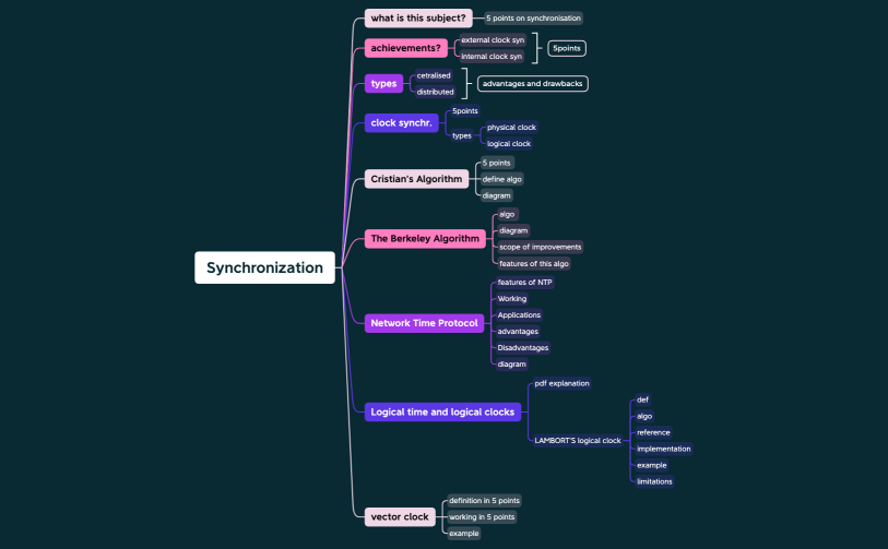 Synchronization.xmind