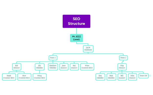 SEO Structure.xmind